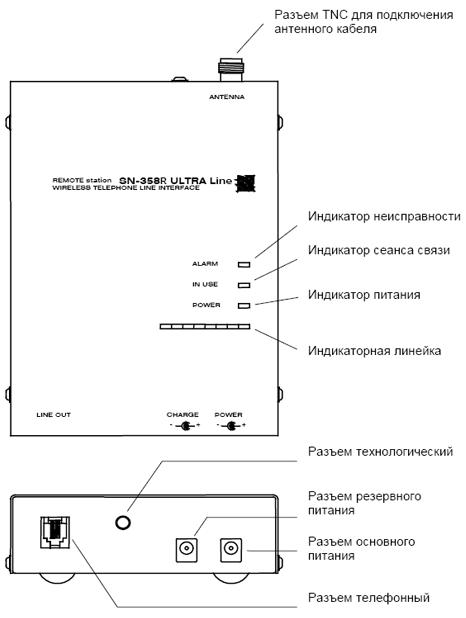 Senao SN-258 Plus инструкция