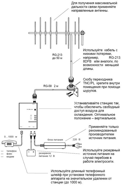 Инструкции Senao Радиотелефоны Senao руководства мануалы