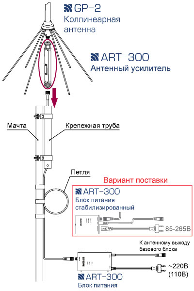 RCS ART-300R_3