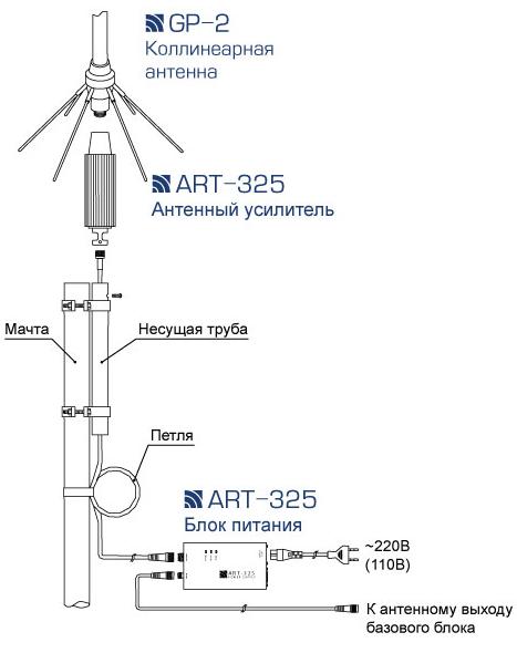 RCS ART-325R_3