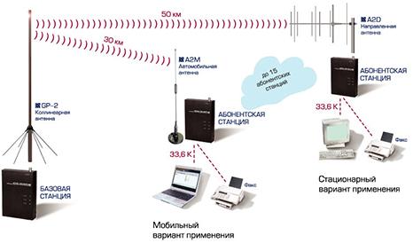 WITEL 300 DATA_1