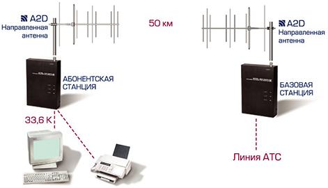 WITEL 300 DATA_2