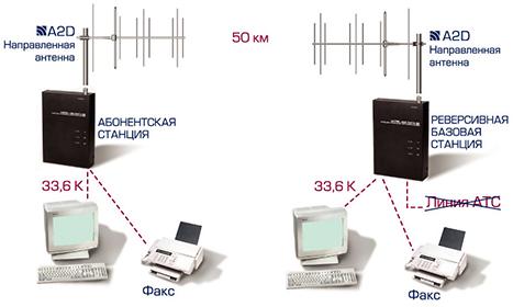 WITEL 300 DATA_3